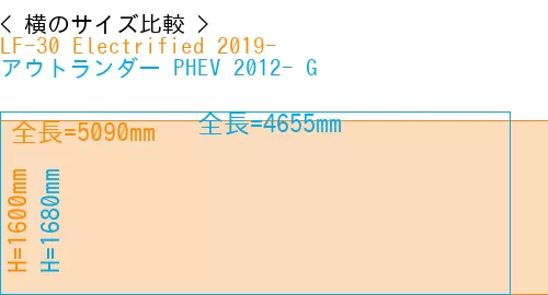 #LF-30 Electrified 2019- + アウトランダー PHEV 2012- G